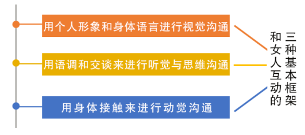 分手后她真的死心了?用对挽回方法,让她主动求和