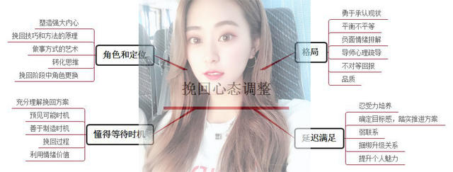 分手拉黑?不存在的,教你科学的挽回策略