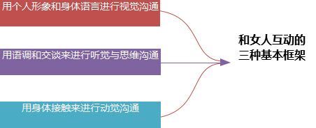 分手后想挽回就用这4招，胜过你99句道歉