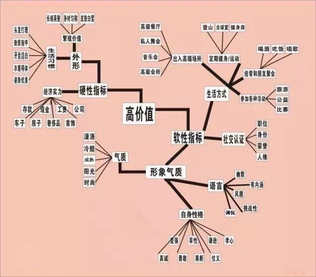 和女生聊天没话题怎么办?教你如何聊天吸引女生