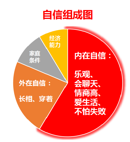 不会聊天，和女生没进展？聊天学会这些技巧立马解决