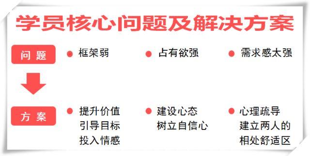 这5大相处错误，让她对你逐渐失去兴趣