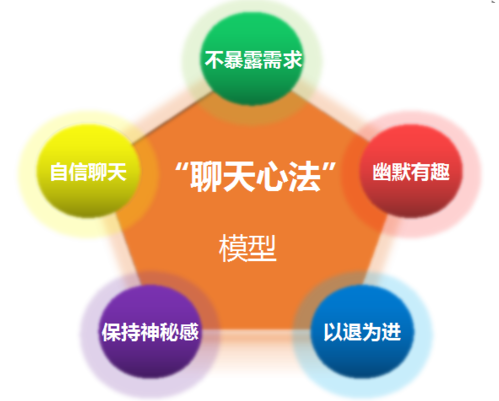 不会聊天，和女生没进展？聊天学会这些技巧立马解决