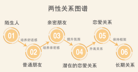 这些相亲技巧掌握好，让相亲的女生快速接受你