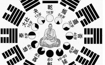 从八字分析夫妻的相处之道